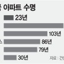 최병성 목사님의 방사능시멘트 & 우리나라 아파트 구조 이미지