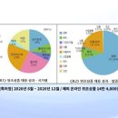 앤비유통