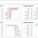 동남플랜트(주) 이미지