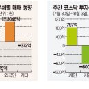 (주)에프에스씨 이미지