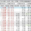 2022년 11월 17일 상승률 TOP30 이미지