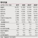 SK하이닉스 : 4Q21 실적, 시장 기대치 하회 전망 이미지