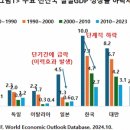 (사)한국경제연구원