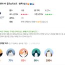 자이언트 골프존 이미지