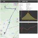 오류마을회관 | 2026 영남알프스 운문산