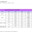 음악저널 이미지