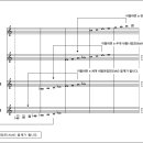 둠바곰돌 음악이론 -33- 테트라코드(Tetra Chord) 4. b이 붙는 음계 이미지