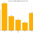 태양아파트경로당 | 저소득층 태양광 무상 설치 프로그램 확인 방법