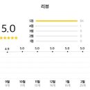 육회 밤바다 이미지