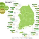 전국개발 네이버블로그
