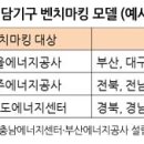 재생에너지 확대 위한 ‘분권형 거버넌스’ 구축, 태양광 사업혜택, 국민에 배분되는 시스템 만들어야,국민 접근성 및 체감도 제고 위한 전담기구 설치 이미지