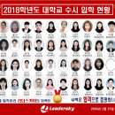 수원시스템리더
