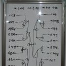 정병집 탁구클럽