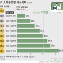 피앤피코리아 | 오늘의 책 후기: 나는 AI와 공부한다 - AI가 교육에 미치는 영향은?