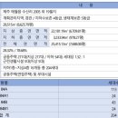 남해-217 이미지