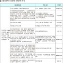 휴먼시아국민임대아파트 이미지