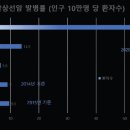 대국