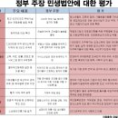 급하다는 '민생법안' 재벌과 부자만을 위한 특혜 이미지