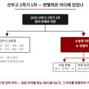 선부고 앞 네이버블로그