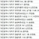 추영재동물병원 이미지