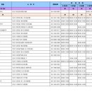서산약국 이미지