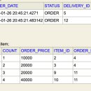 100-1-000104 | 인프런 김영한 실전 스프링부트와 JPA활용2 강의 후기