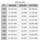 현재 대한민국 인구 추세 이미지