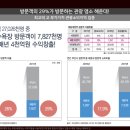 엘본더스테이 - 18595 | 엘본더스테이