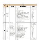 금창지역아동센터 이미지