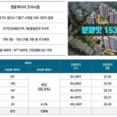 일원본-109 네이버블로그