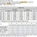 남창강변로+남창로 이미지