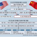 美, 중국 압박수단 다 꺼냈다…中 "무역전쟁 아닌 인민전쟁" 이미지