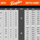 Hanwha Eagles 59th Season Depth Chart (260508) 이미지