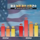 건수농장 이미지