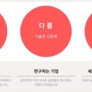 코스맥스엔비티(주) 이미지