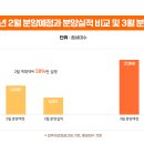 3월의 주요 분양 예정 아파트 단지는? 이미지