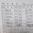 명성온누리약국 | 2025년 서울 종로5가 약국거리 방문후기 (친철한 열린약국)