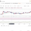 (주)300피트