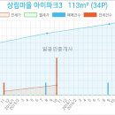 세븐일레븐동산점 이미지