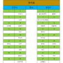 제133차 정기산행 문경 대야산 용추계곡 트레킹&amp;물놀이 이미지