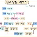 善德女王(선덕여왕) drama(드라마) ~ 15歲(세) 以上(이상) 視聽可(시청가) ~ 이미지