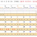 중산동물병원 이미지