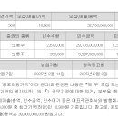 대진첨단소재 2.7 미래 신영 이미지