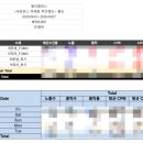 전일광고기획 | 멀티캠퍼스 퍼포먼스 마케팅과 데이터 분석 부트캠프 후기 (AI 활용)– A/B테스트 GDN 광고 집행 프로젝트