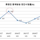 미디어오딧