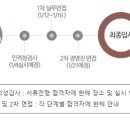 대구경북 채용::경창산업 2015 상반기 채용 이미지