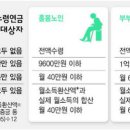 우리 부모님도 기초노령연금 받을 수 있을까？(펌) 이미지