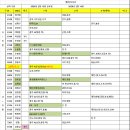 신무안 Daum카페
