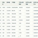 비케이글로벌