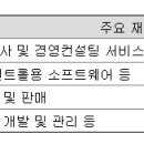 에이피에스에이엠디(주)